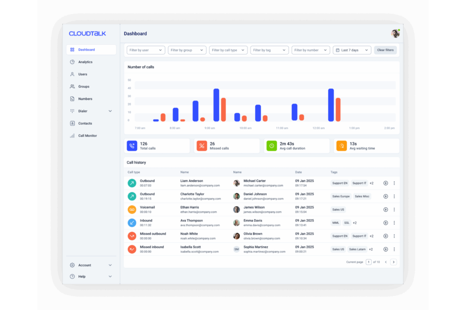 CloudTalk screenshot - 10 Migliori Soluzioni di Monitoraggio per Call Center Recensite nel 2026