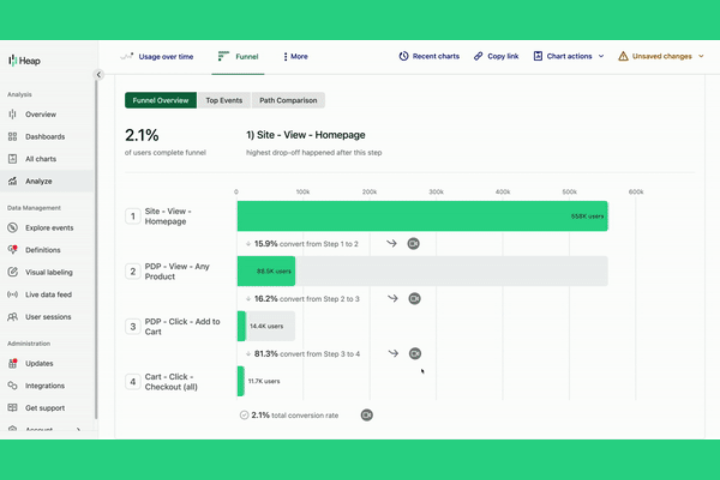 Heap screenshot - 10 migliori alternative a Pendo recensite per il 2026