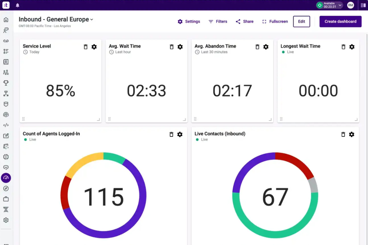 Talkdesk screenshot - 10 Migliori Software Semplici per Call Center Recensiti nel 2026
