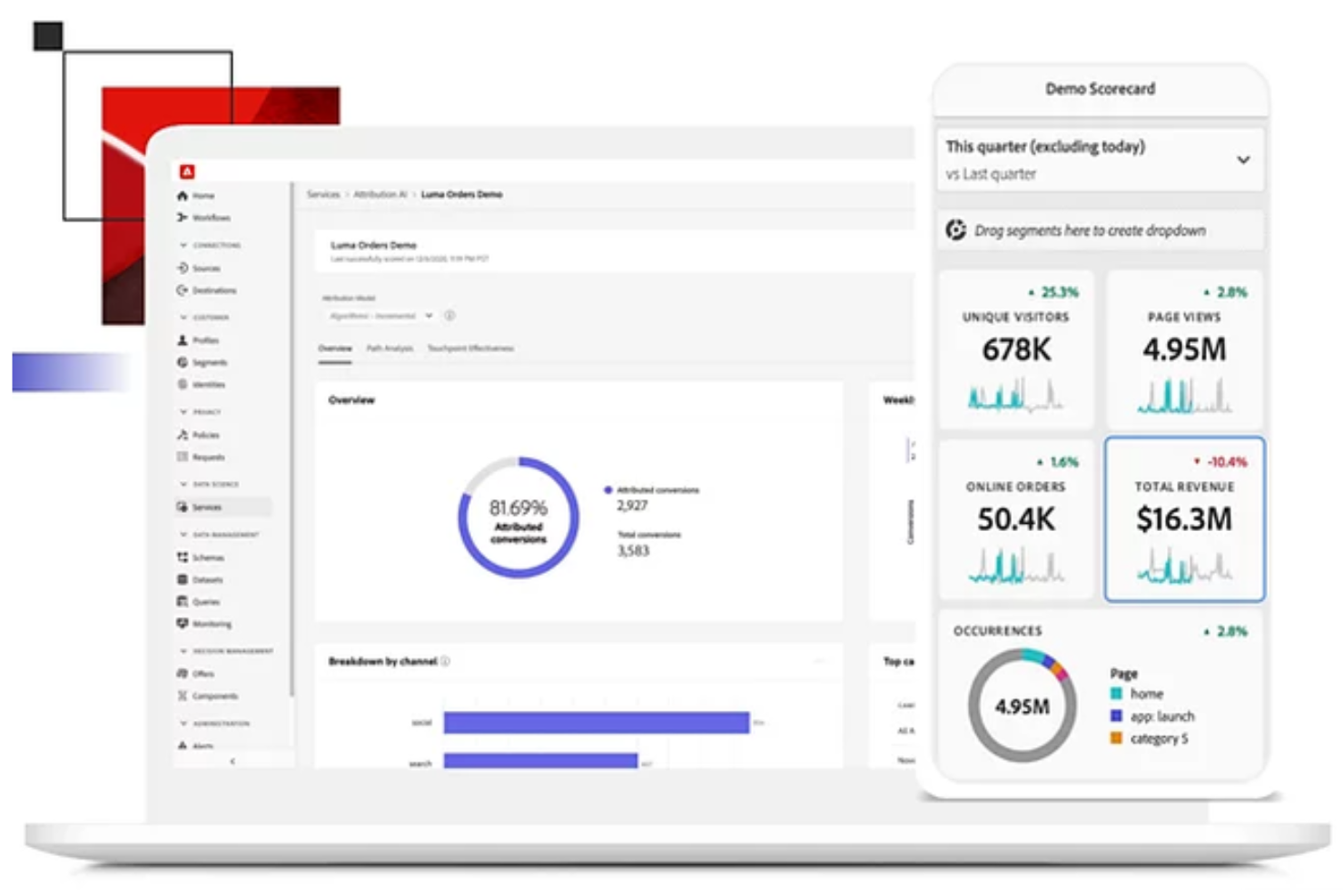 Adobe Sensei screenshot - 10 herramientas de IA para personalizar la experiencia del cliente en 2026