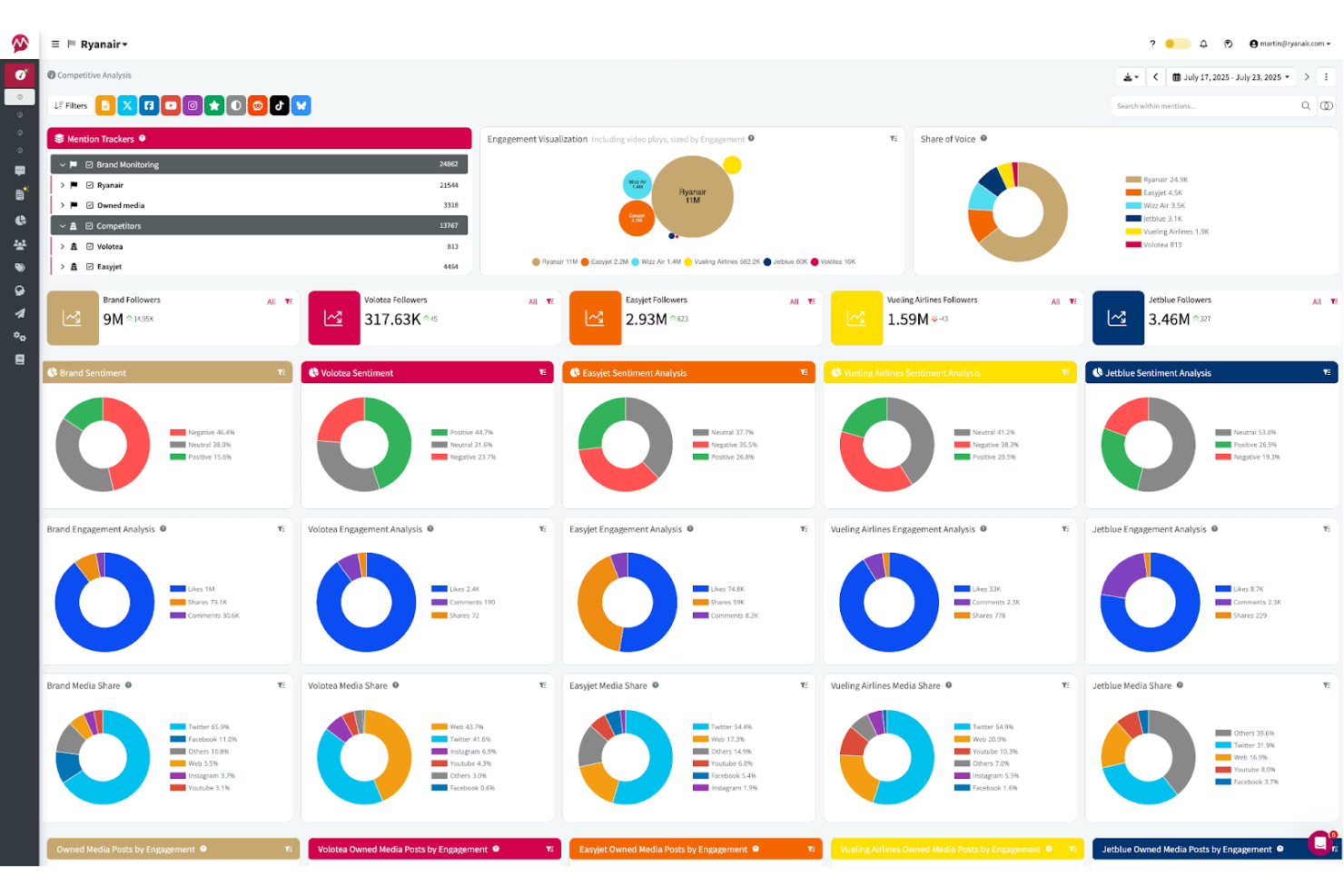 Mentionlytics screenshot - 10 Mejores Alternativas a Sprout Social Analizadas en 2026
