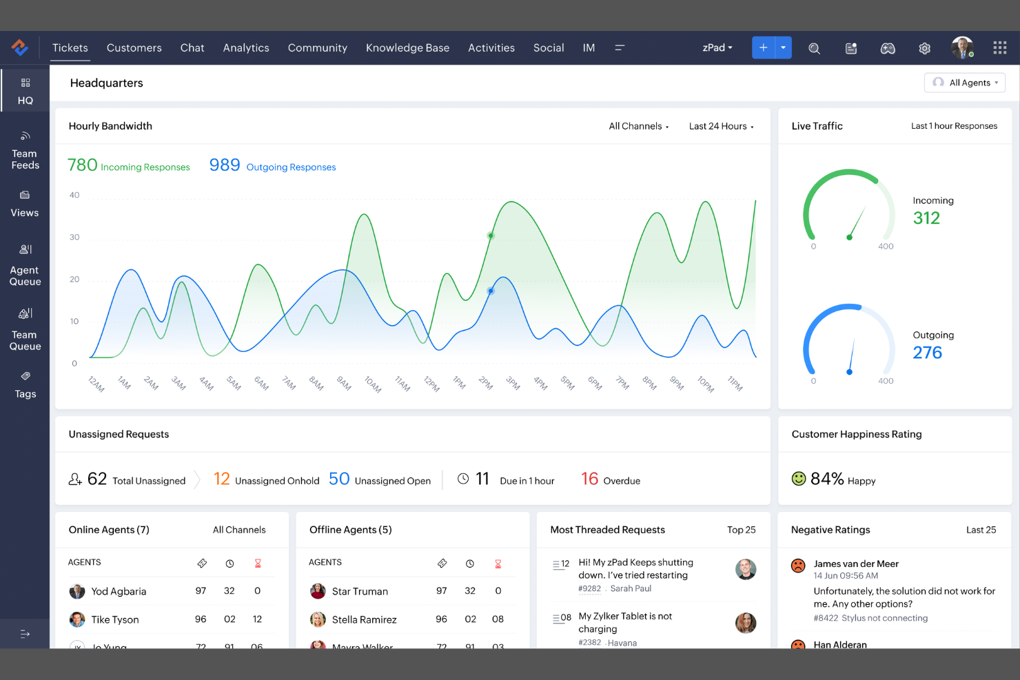 Zoho Desk screenshot - 10 Piattaforme di Self-Service Clienti con Intelligenza Artificiale nel 2026