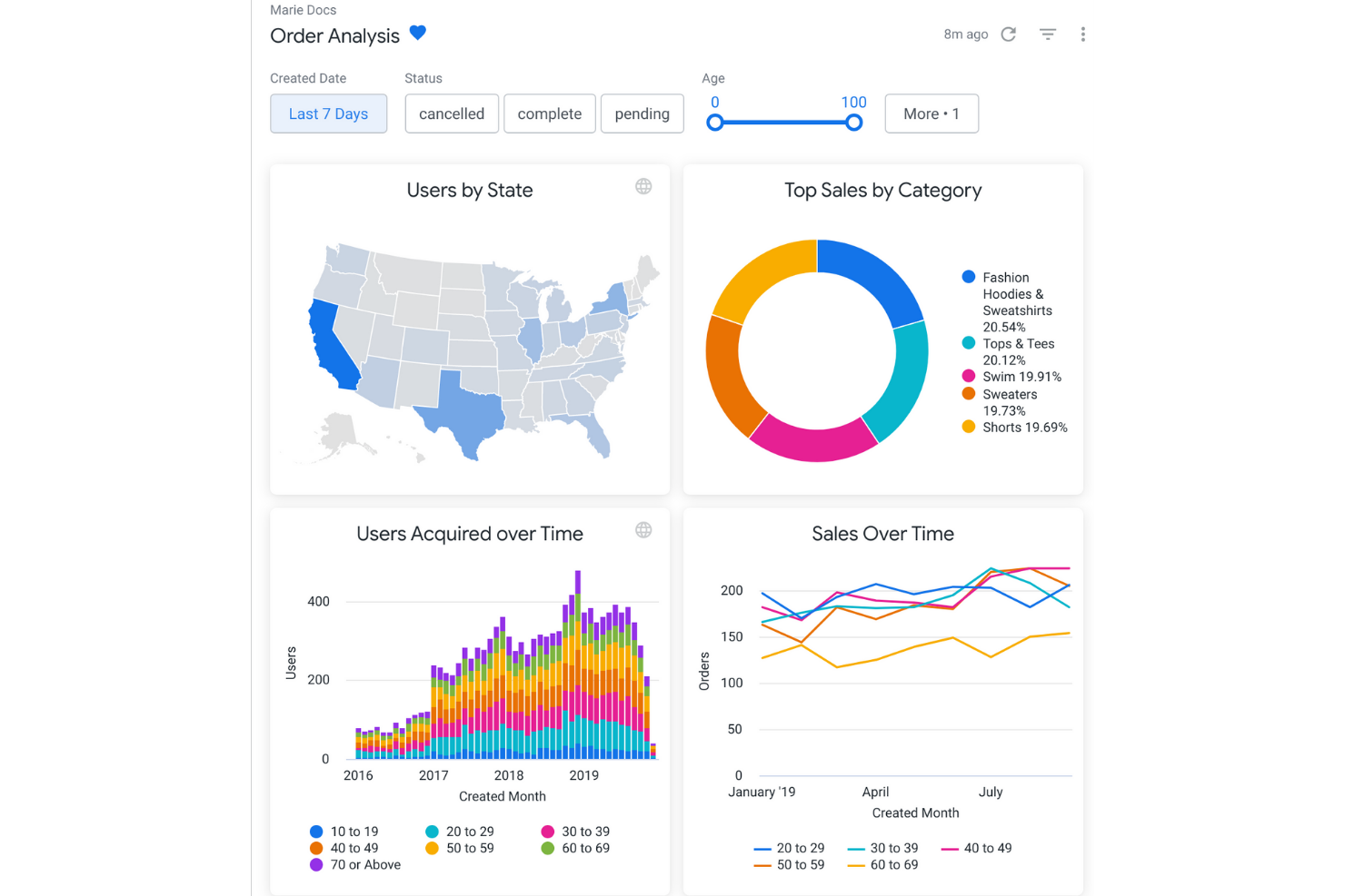 Looker screenshot - 10 alternative a Power BI selezionate per 2026