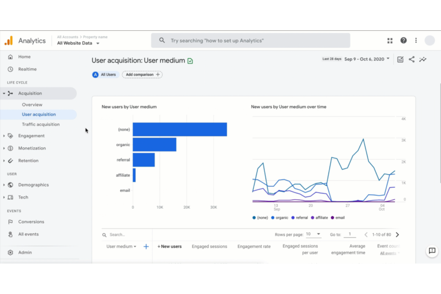 HubSpot Marketing Hub screenshot - 10 migliori software di analisi del percorso cliente per il 2026