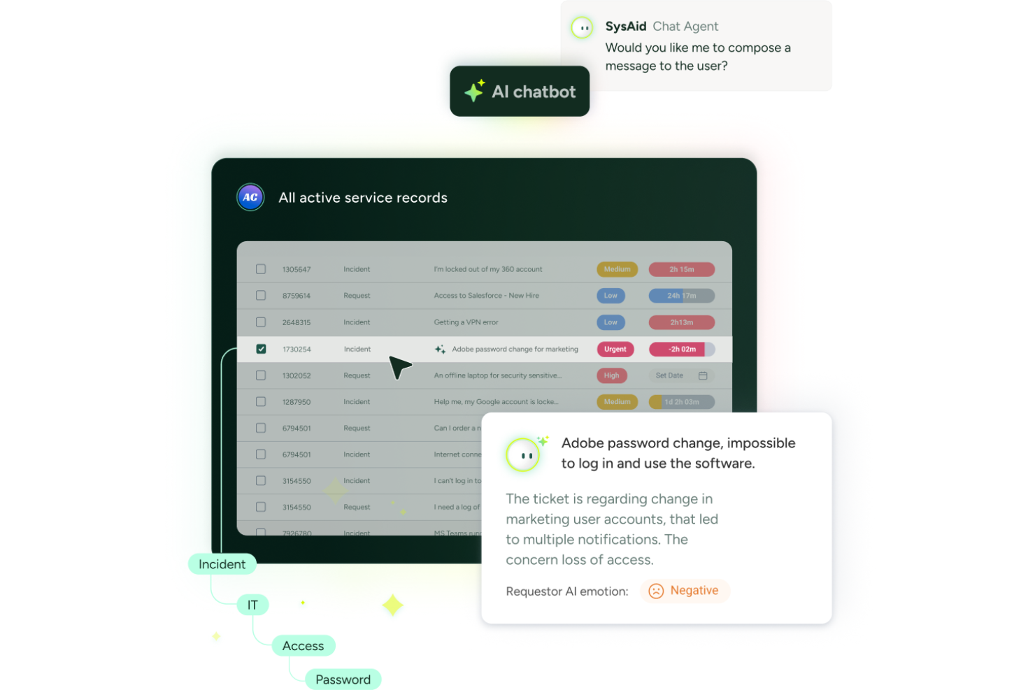 SysAid screenshot - 10 Migliori soluzioni di help desk on-premise recensite nel 2026