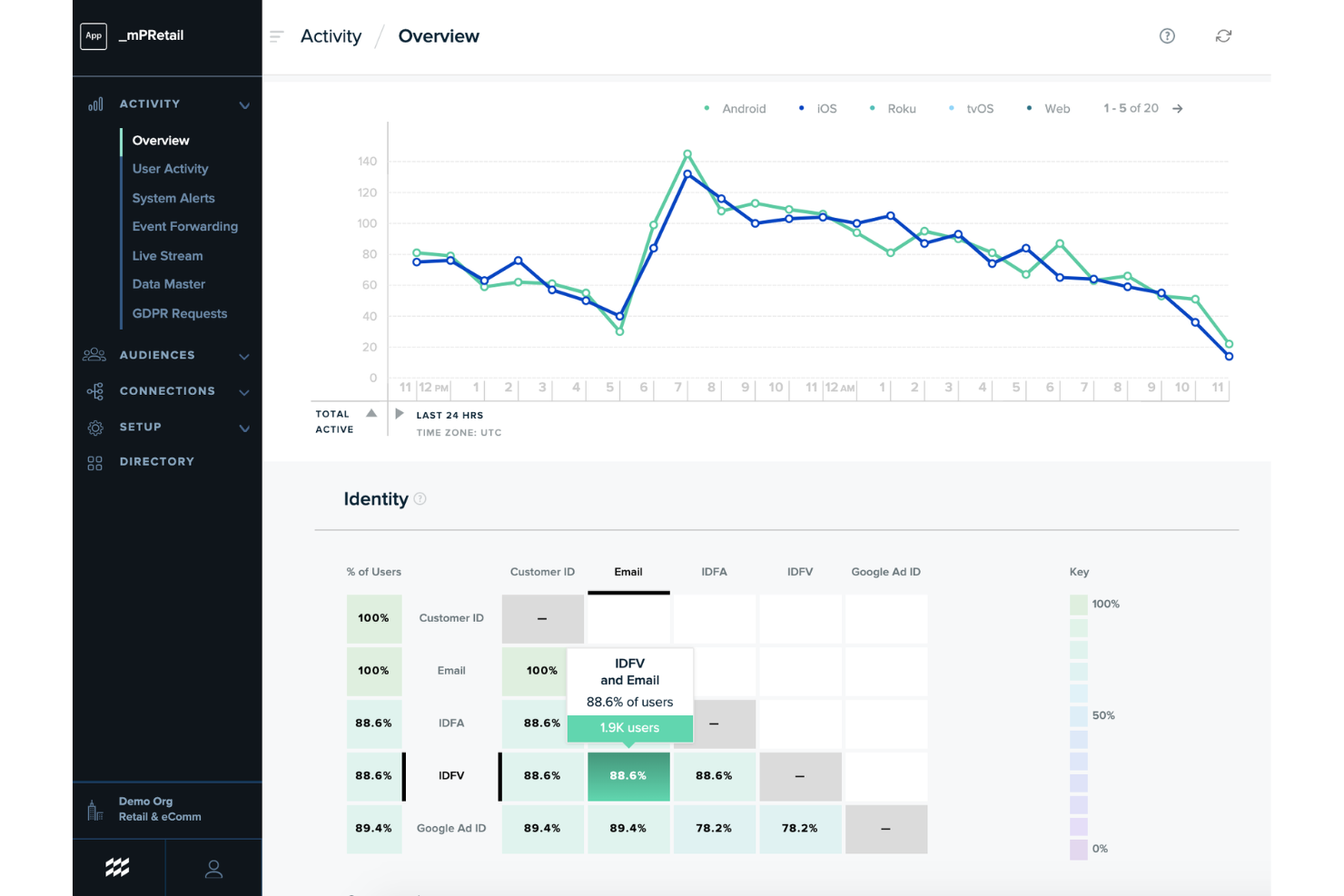 mParticle screenshot - 10 Mejores alternativas a Segment para 2026