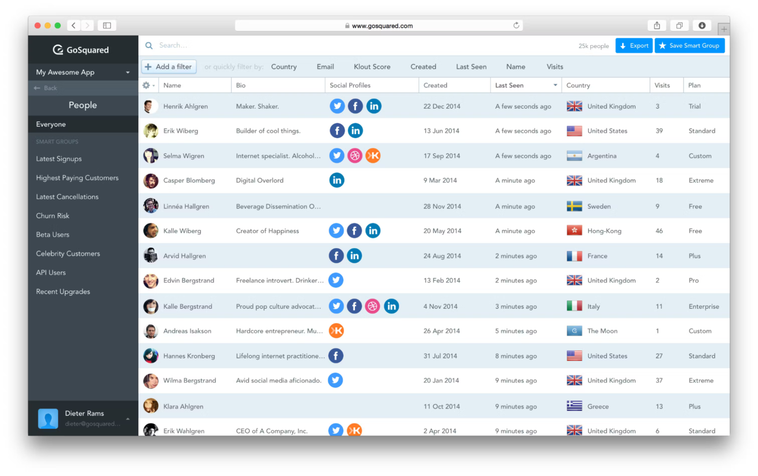 GoSquared screenshot - 10 migliori alternative a Intercom recensite nel 2026