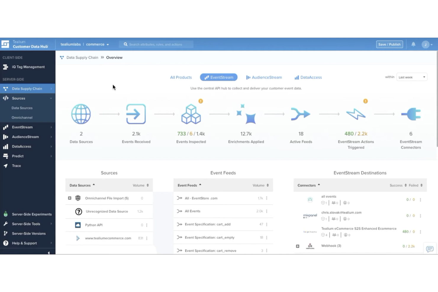 Tealium screenshot - 10 Mejores alternativas a Segment para 2026