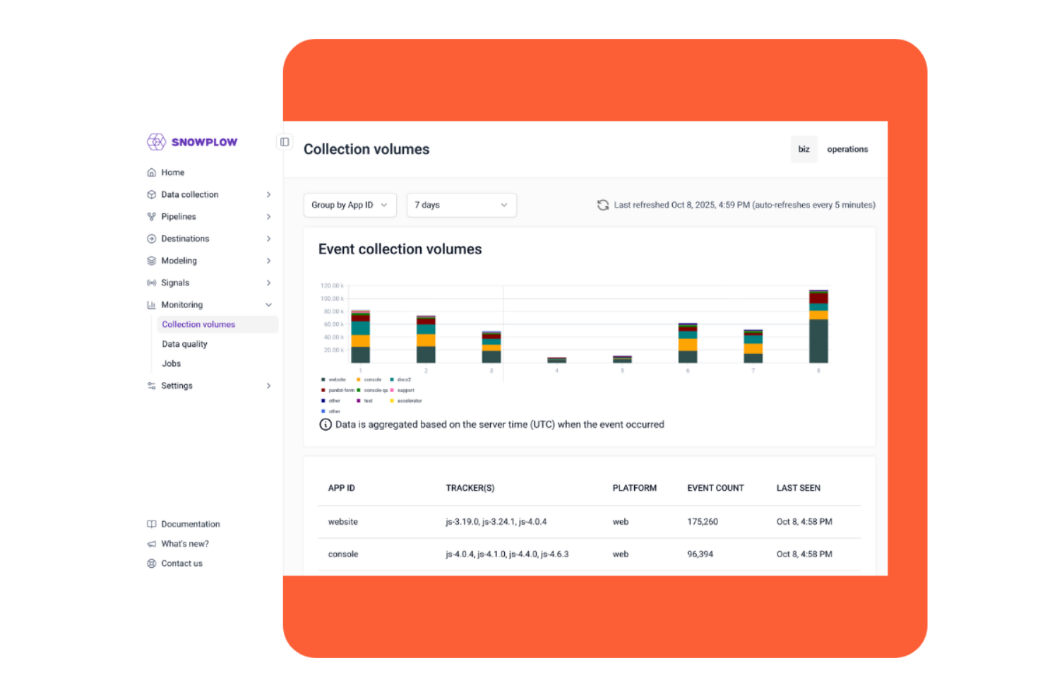 Snowplow screenshot - 10 Migliori alternative a Segment per il 2026