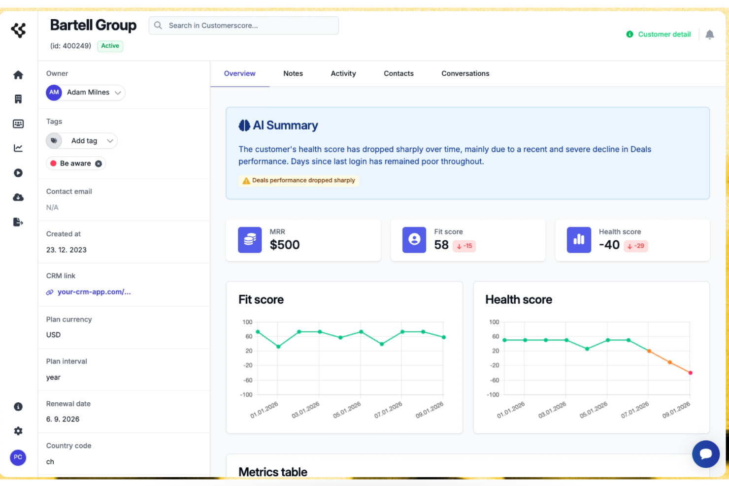 Customerscore.io screenshot - 10 Mejores herramientas de IA para éxito del cliente en 2026