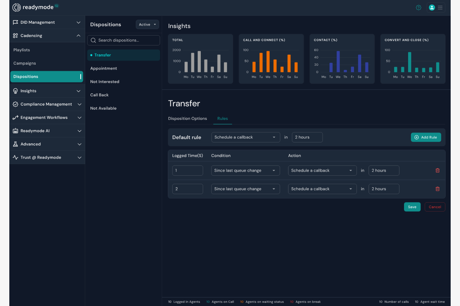 Readymode screenshot - 10 Migliori alternative a JustCall recensite nel 2026