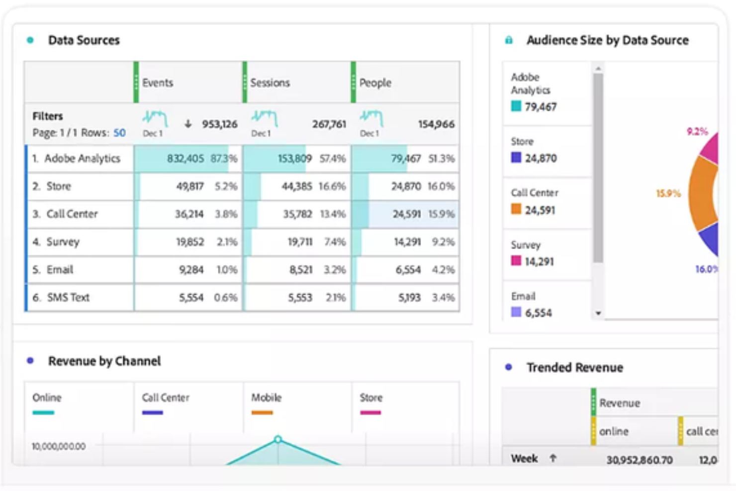 Adobe Customer Journey Analytics screenshot - 10 alternative a Power BI selezionate per 2026