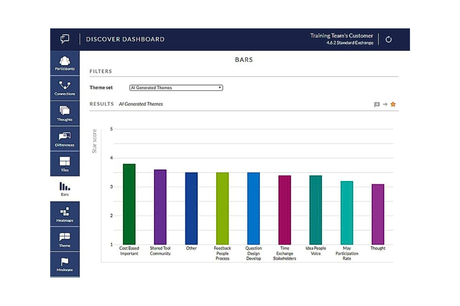 Thoughtexchange screenshot - 10 Mejores Software de Encuestas Empresariales Para 2026