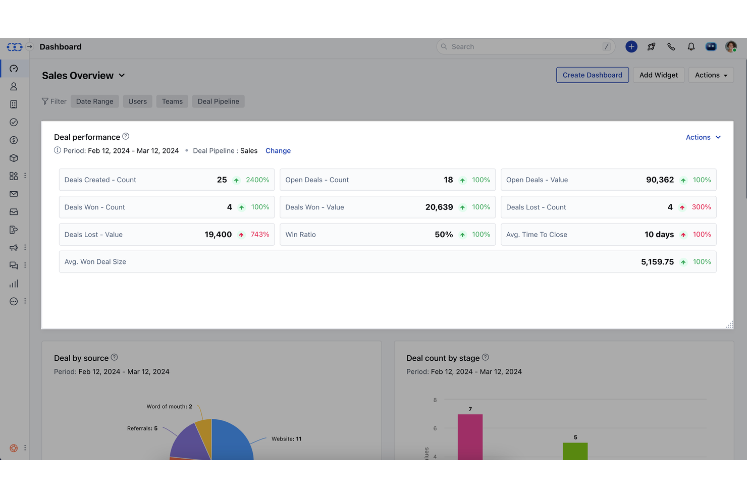 Salesmate screenshot - 19 migliori alternative a Zoho CRM per 2026