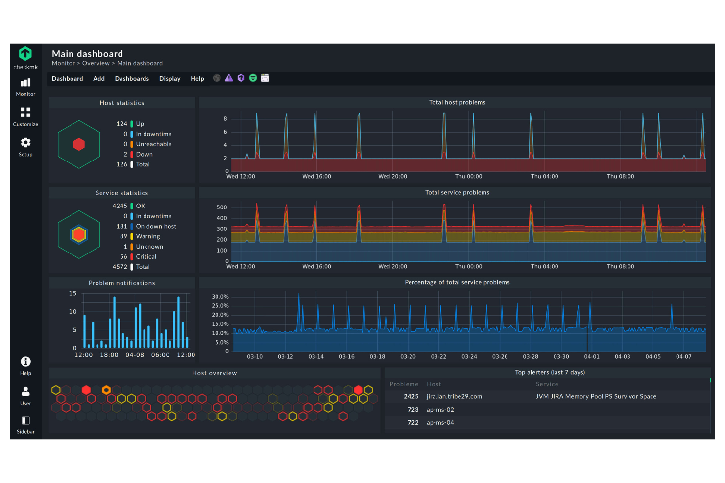 Checkmk screenshot - 10 Mejores Competidores de Dynatrace Revisados en 2026