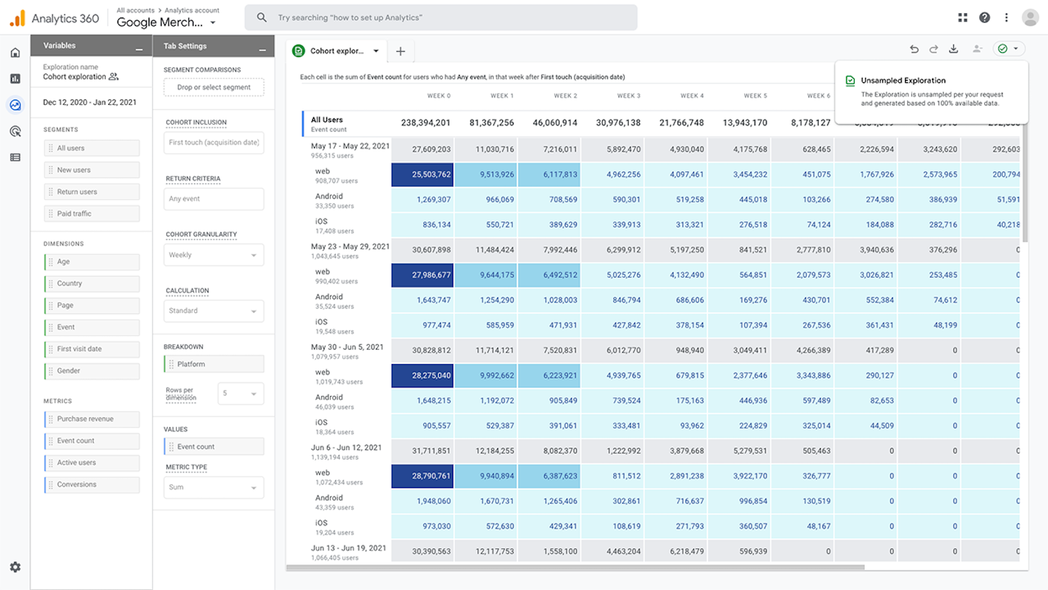 Google Analytics screenshot - 10 Migliori Strumenti di Analisi dell’Esperienza Cliente per 2026
