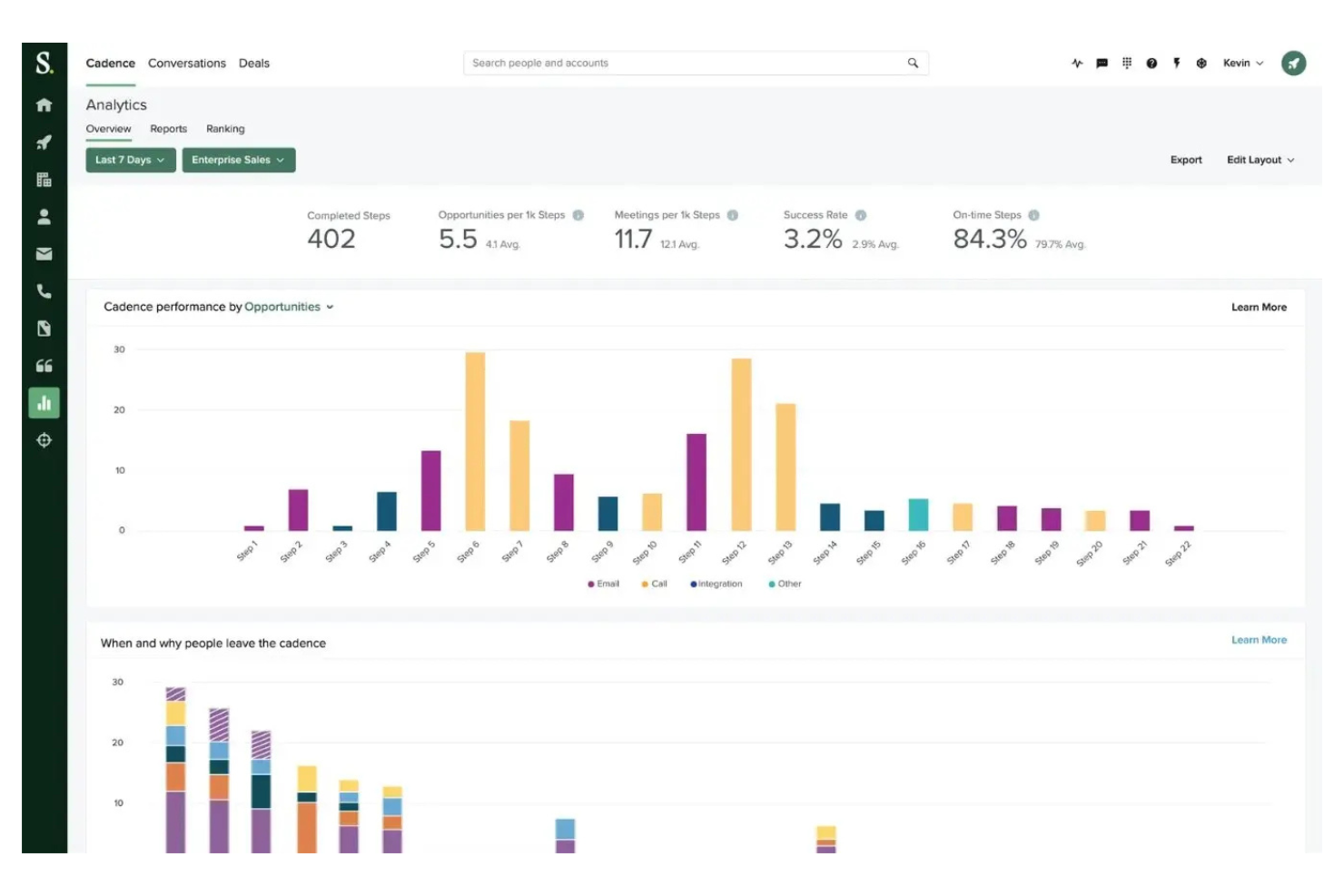 Salesloft screenshot - 10 Mejores Alternativas a CallRail en 2026
