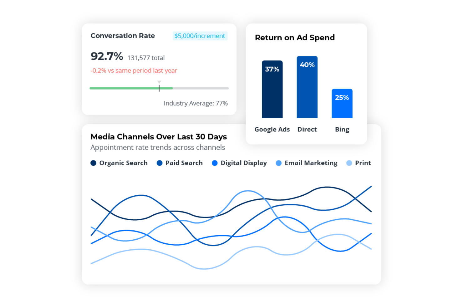Marchex Marketing Edge screenshot - 10 Migliori Alternative a CallRail nel 2026