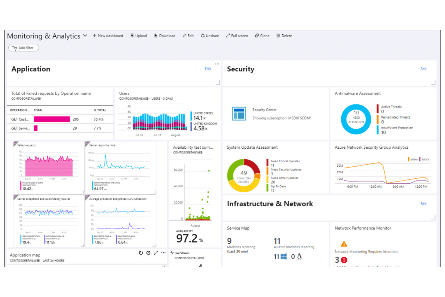 Microsoft Azure Monitor screenshot - 10 Migliori Alternative a Dynatrace Recensite nel 2026