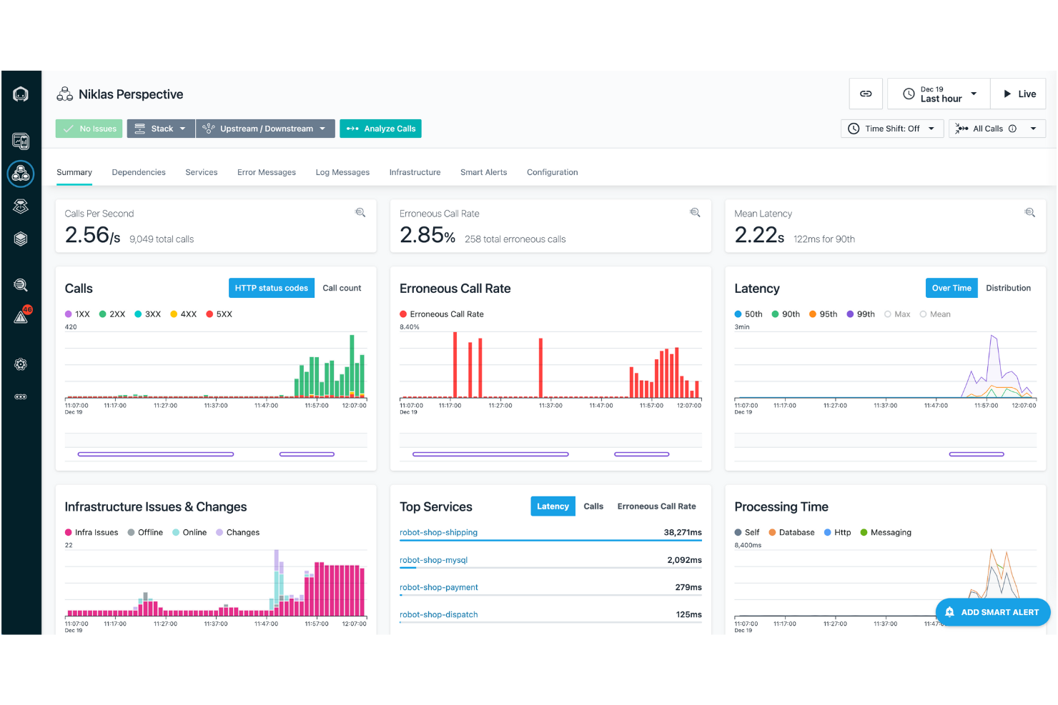 IBM Instana screenshot - 10 Mejores Competidores de Dynatrace Revisados en 2026