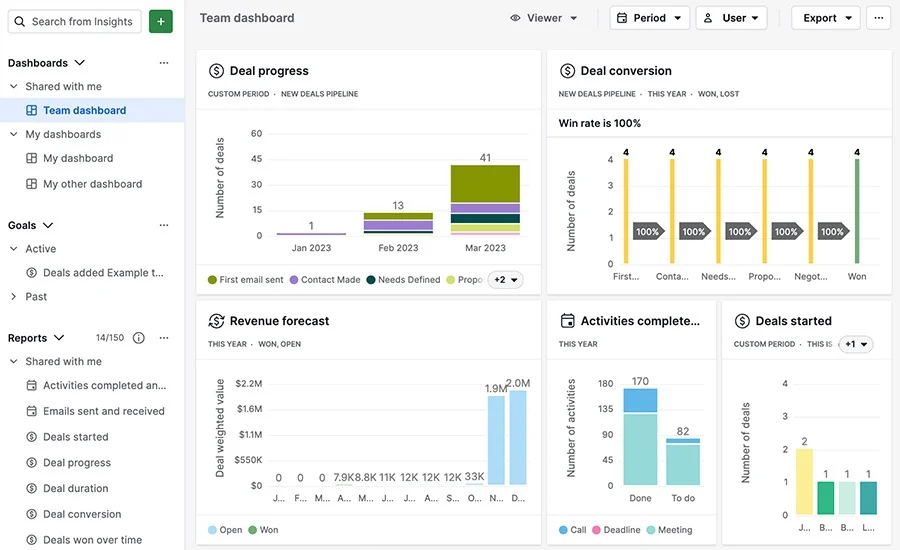 Pipedrive screenshot - 10 mejores software CRM para centros de llamadas revisados en 2026