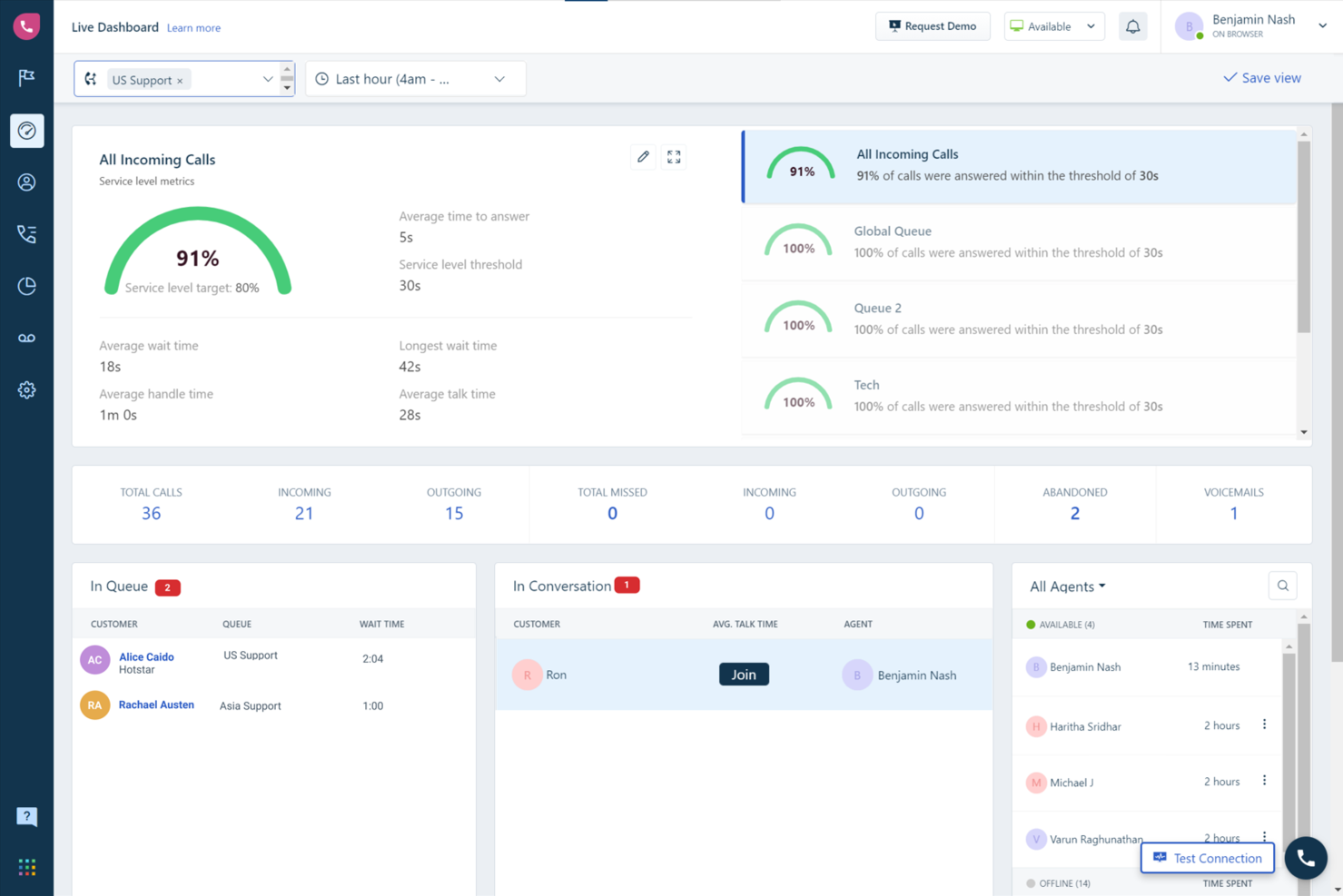 Freshcaller screenshot - 10 Migliori Soluzioni di Monitoraggio per Call Center Recensite nel 2026