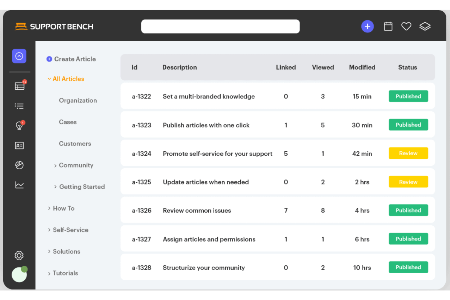 Supportbench screenshot - 10 Migliori alternative a Kayako recensite nel 2026
