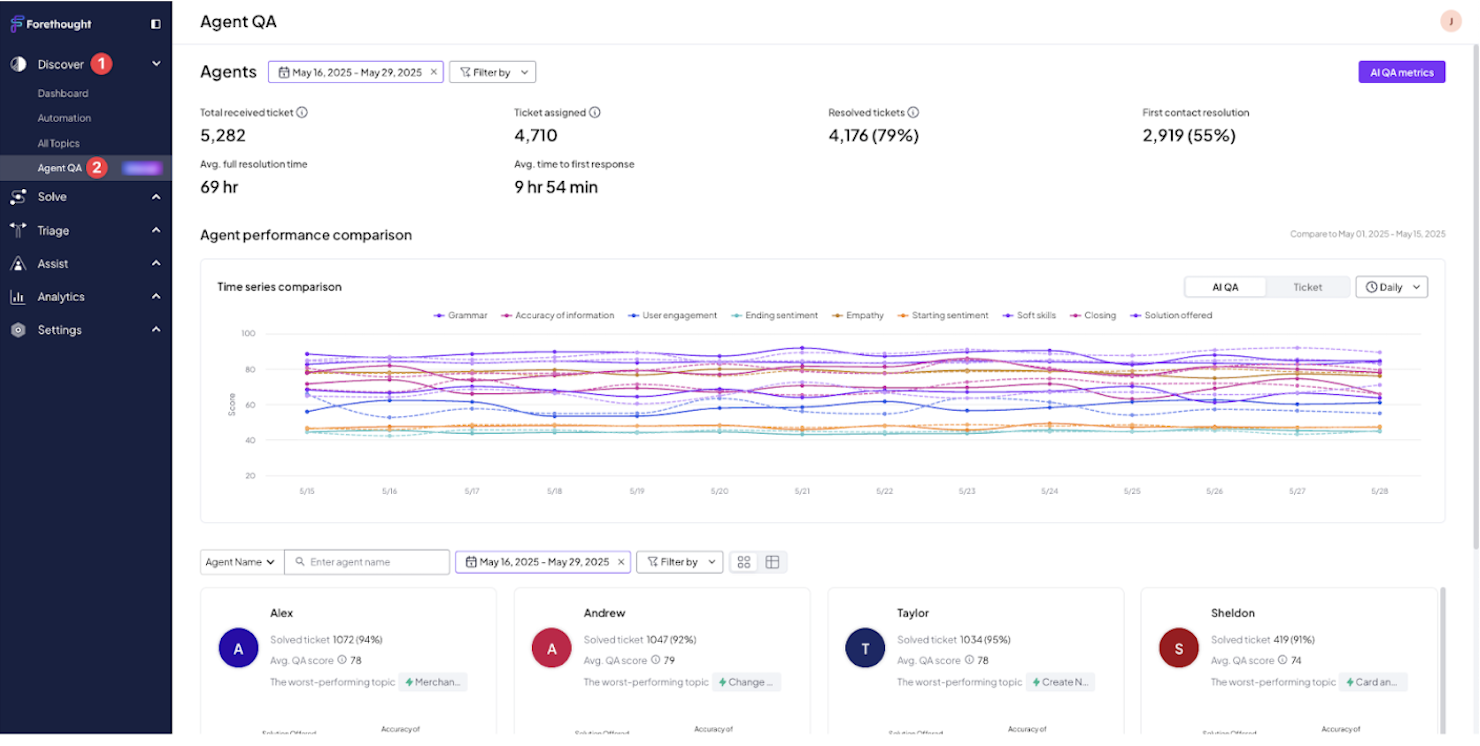 Forethought screenshot - 10 Migliori Software di Assistenza Clienti Social Recensiti Nel 2026