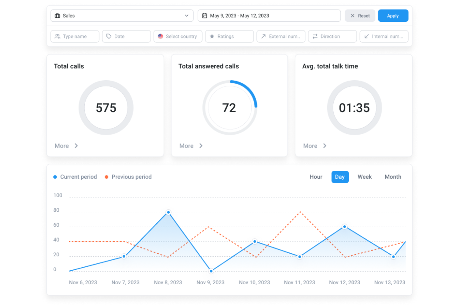 CloudTalk screenshot - 10 Mejores Servicios de Centro de Llamadas Revisados en 2026