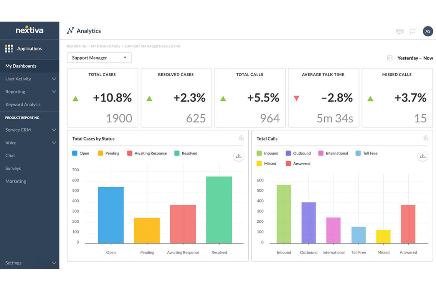 Nextiva screenshot - 10 Migliori Software di Contact Center Basati su Cloud del 2026