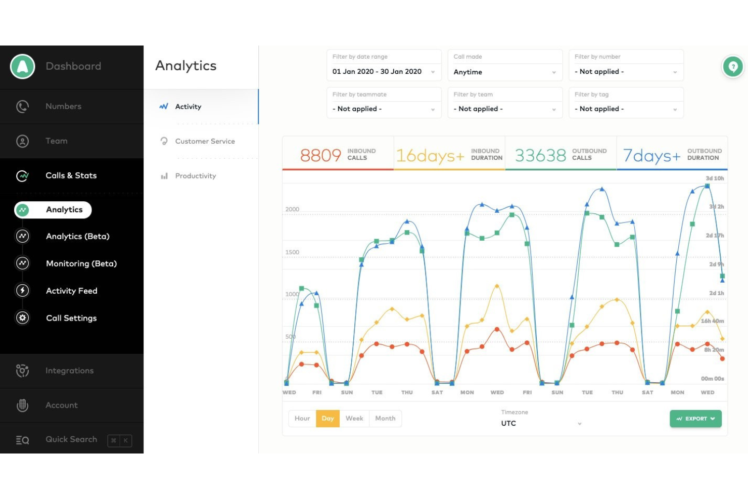 Aircall screenshot - 10 Migliori Software di Contact Center Basati su Cloud del 2026
