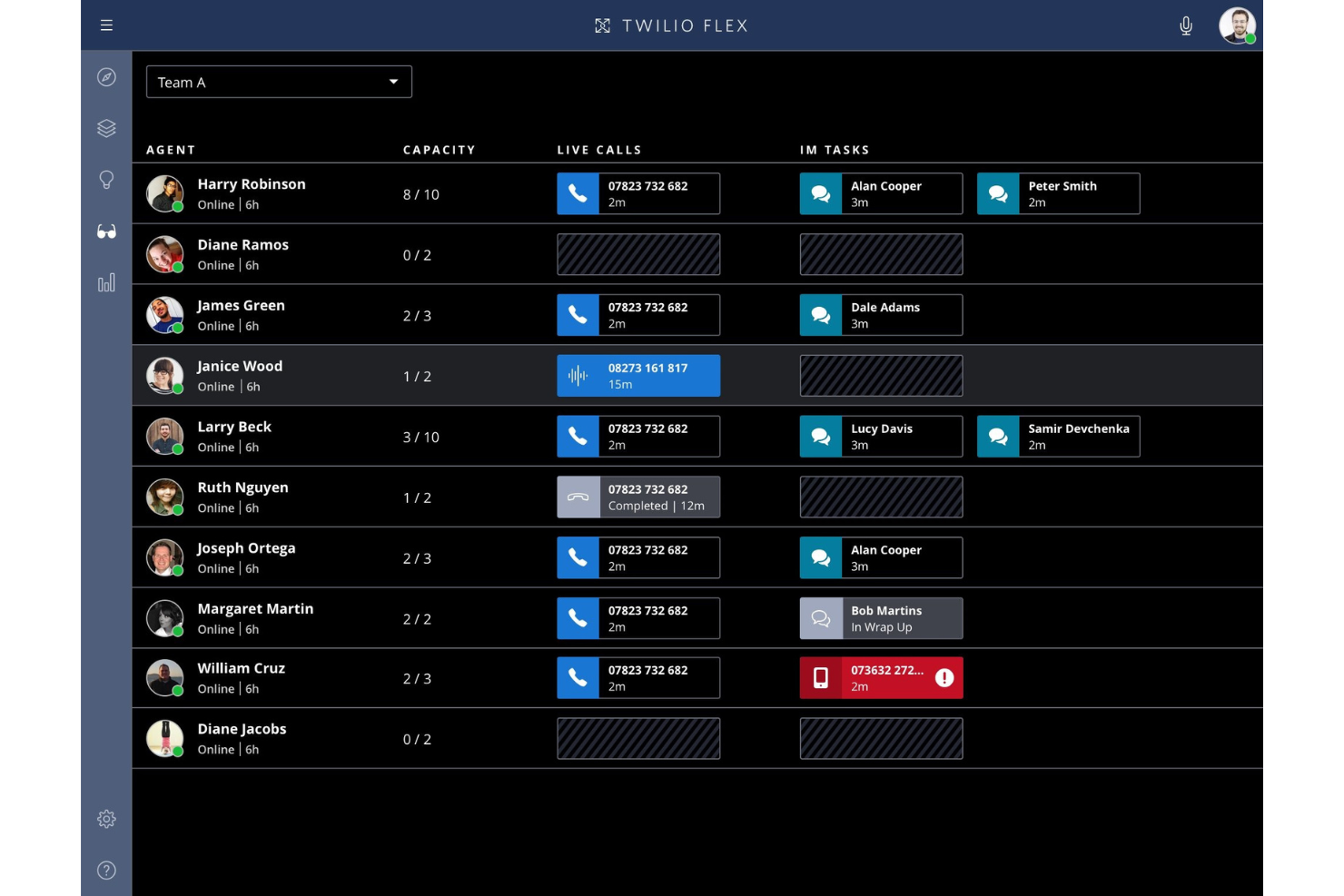 Twilio screenshot - 10 Mejores Programas para Centros de Llamadas Revisados para 2026