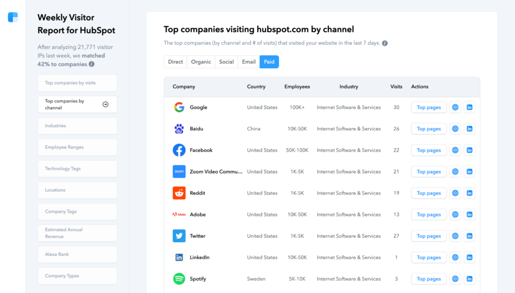 Clearbit screenshot - 10 mejores herramientas de análisis web para estadísticas de visitantes en 2026
