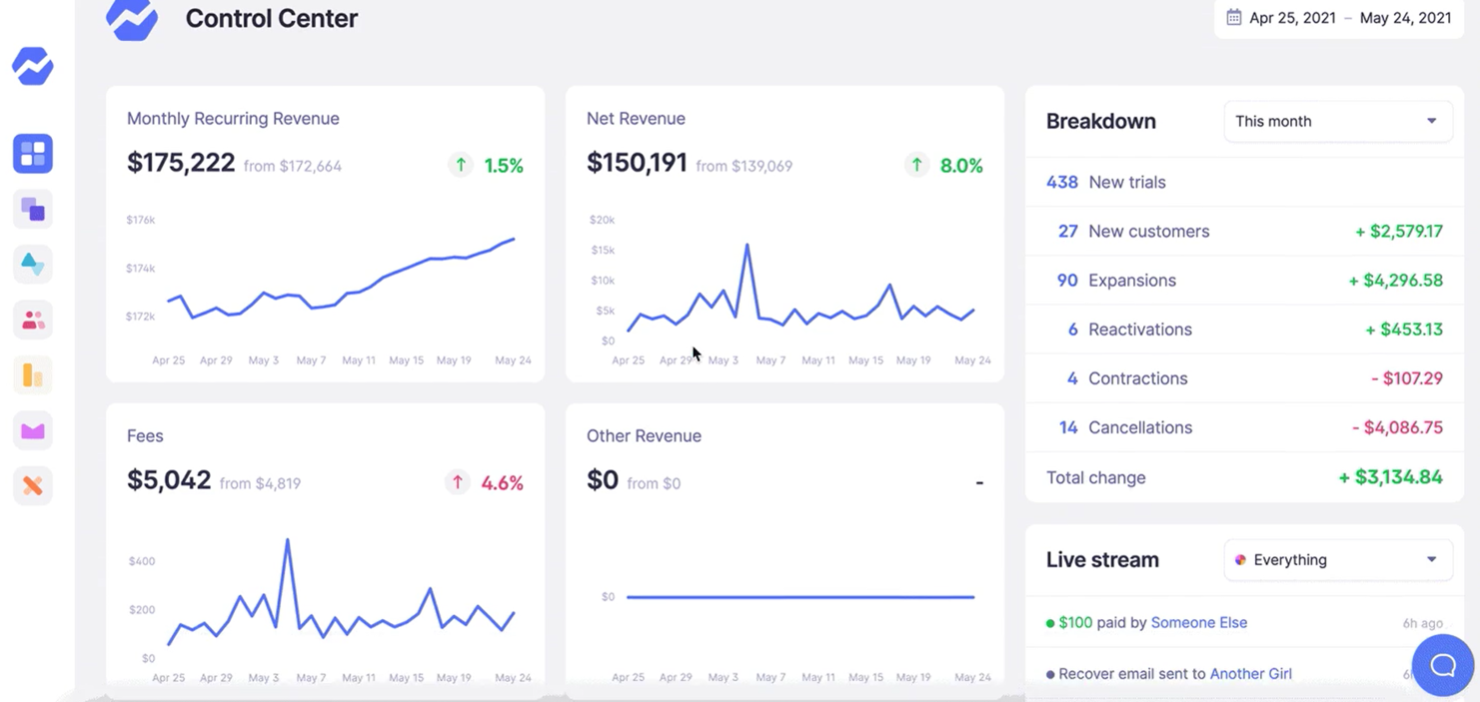 Baremetrics screenshot - 10 Mejores Herramientas de Segmentación de Clientes Para 2026