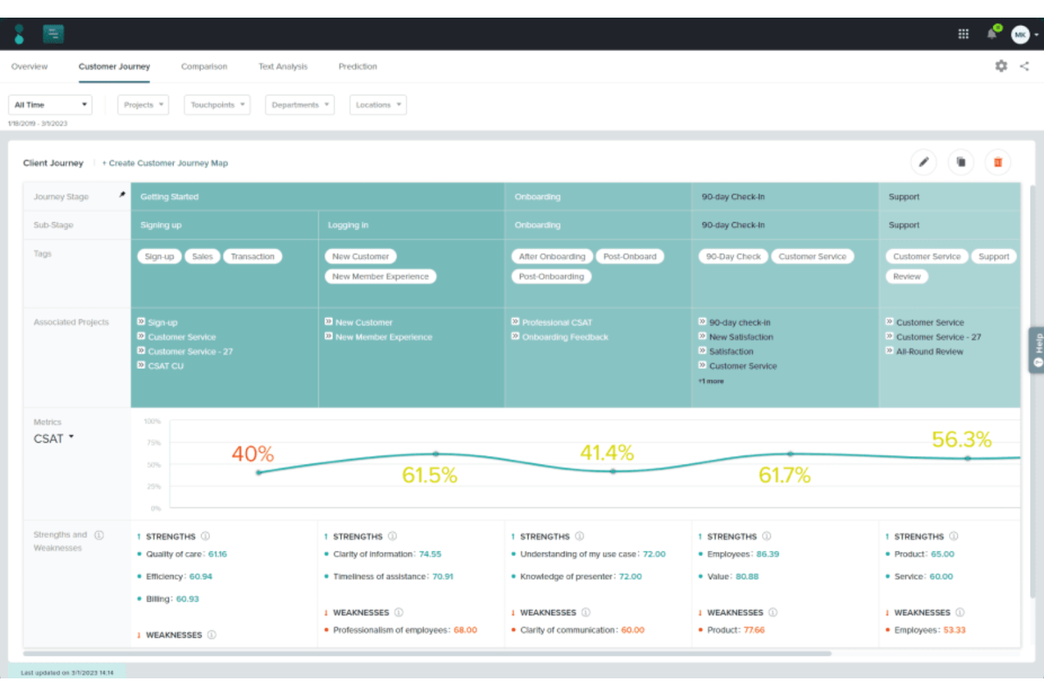 Sogolytics screenshot - 10 migliori piattaforme di analisi del sentiment del 2026