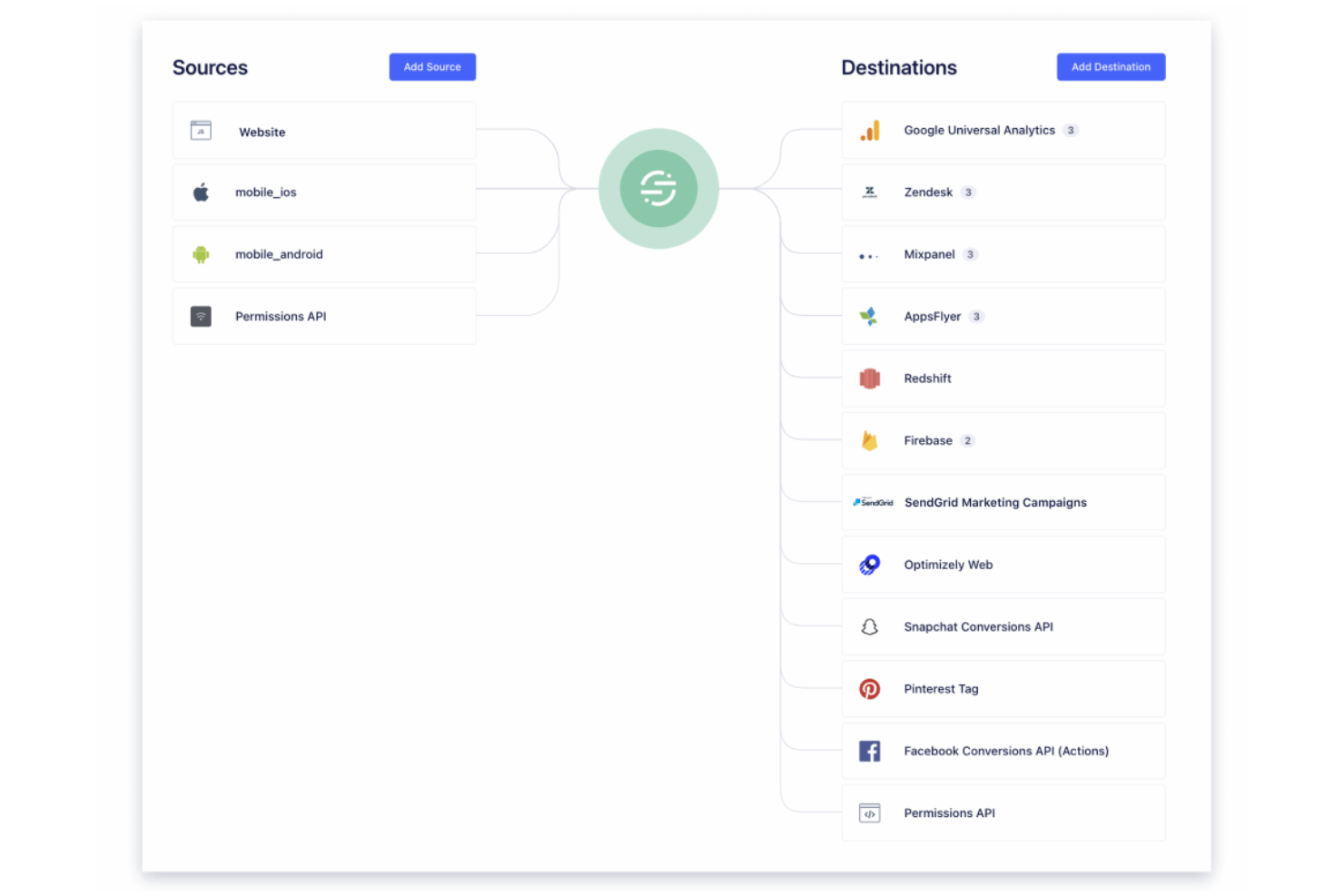 Twilio screenshot - 10 herramientas de IA para personalizar la experiencia del cliente en 2026