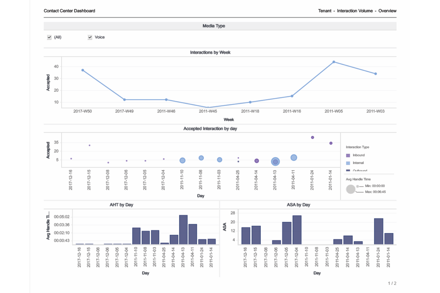 Genesys screenshot - 10 beste software voor callcenteranalyse in 2026