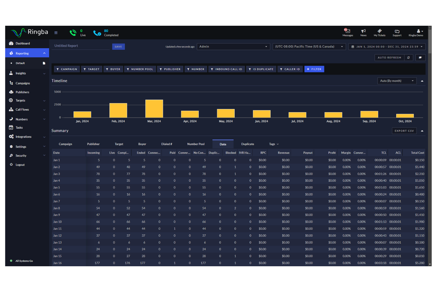 RingBa screenshot - 10 beste CallRail-alternatieven voor oproeptracking in 2026