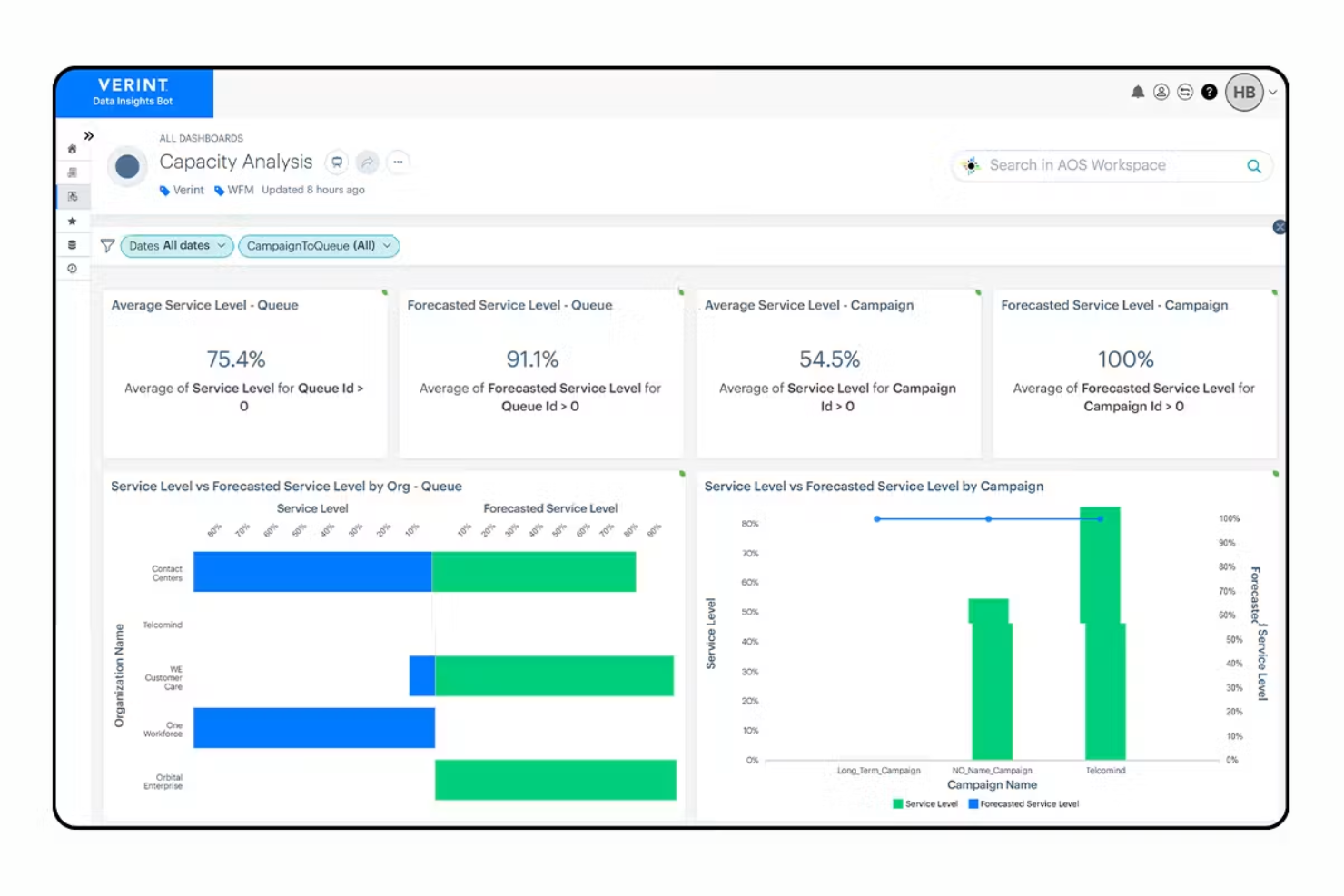 Verint screenshot - 10 beste software voor callcenteranalyse in 2026
