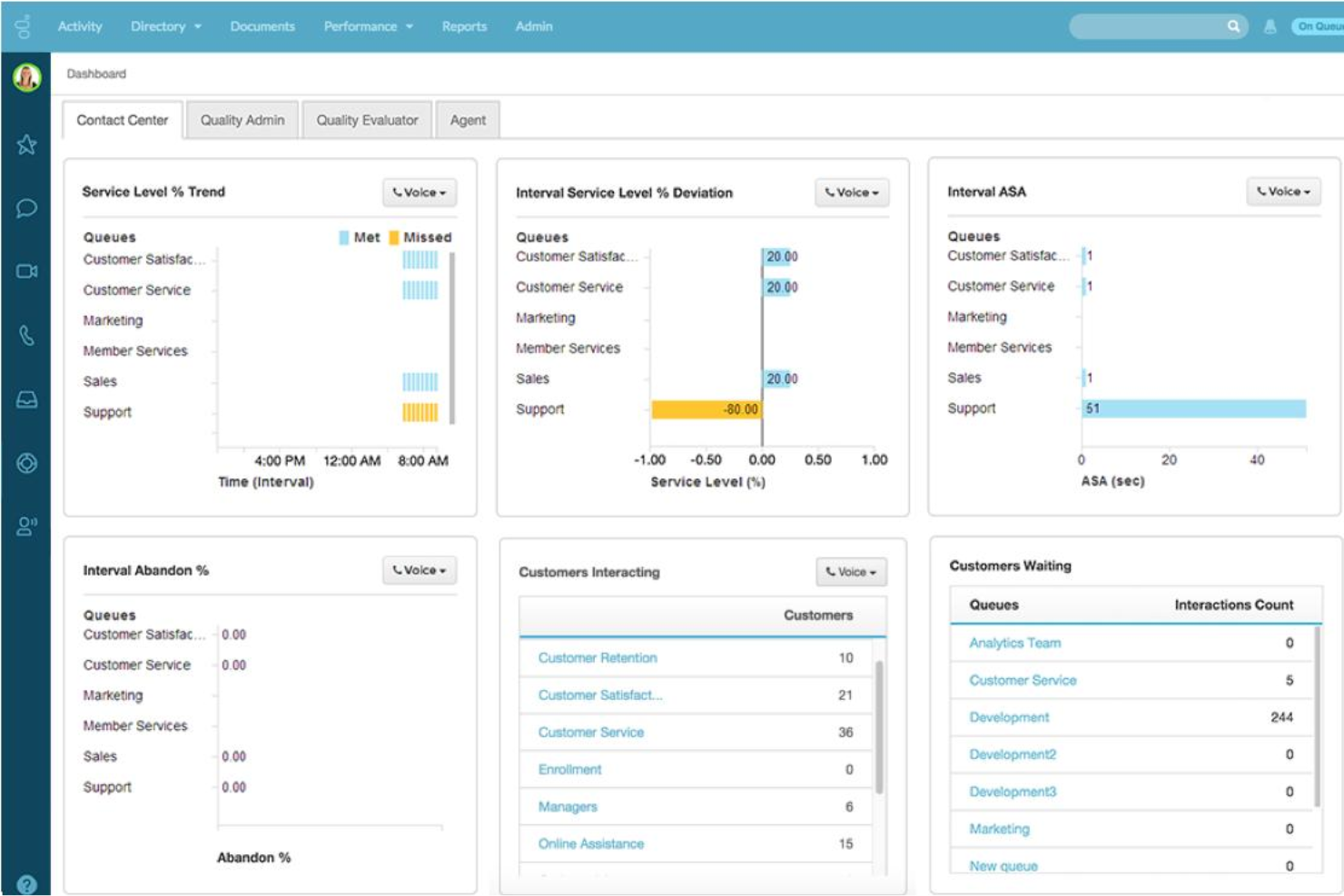 Genesys Cloud CX screenshot - 10 bästa hostade VoIP-lösningarna 2026