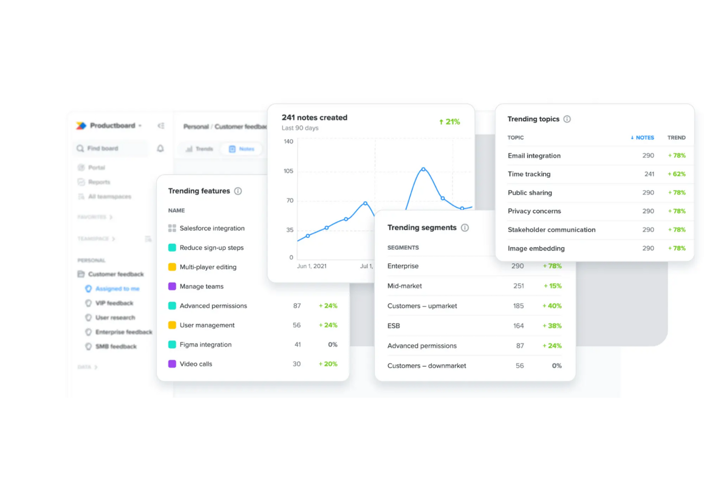 Productboard screenshot - 10 bästa Canny-alternativen 2026