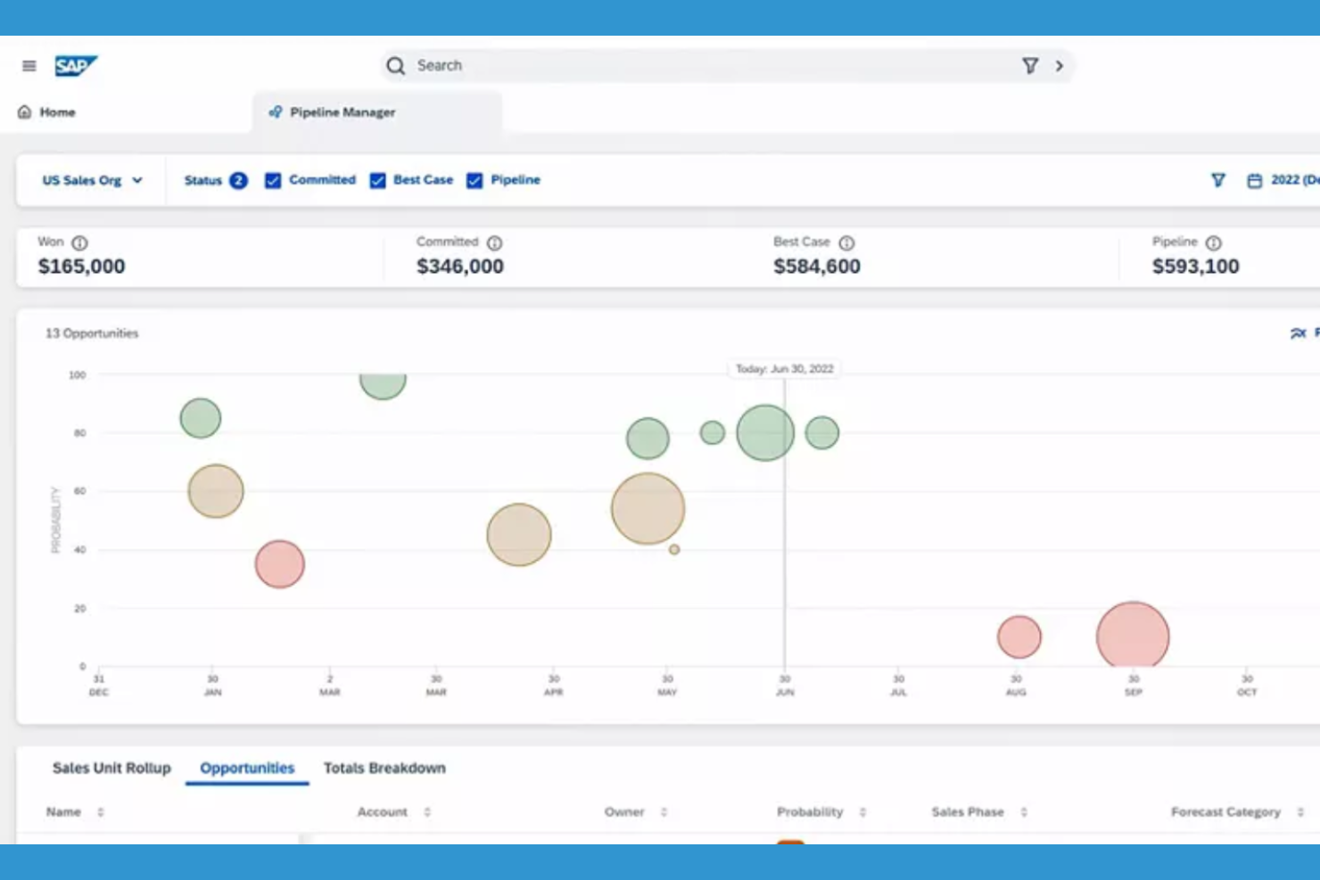 SAP Sales Cloud screenshot - 10 migliori alternative a monday CRM per il 2026 con funzionalità principali