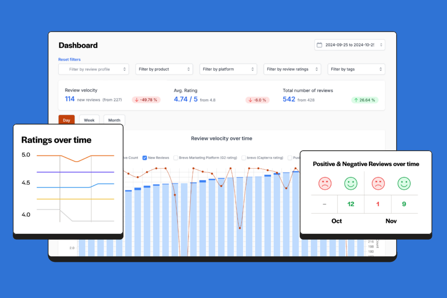 ReviewFlowz screenshot - 10 migliori alternative a Birdeye scelte per 2026 con funzionalità e usi principali