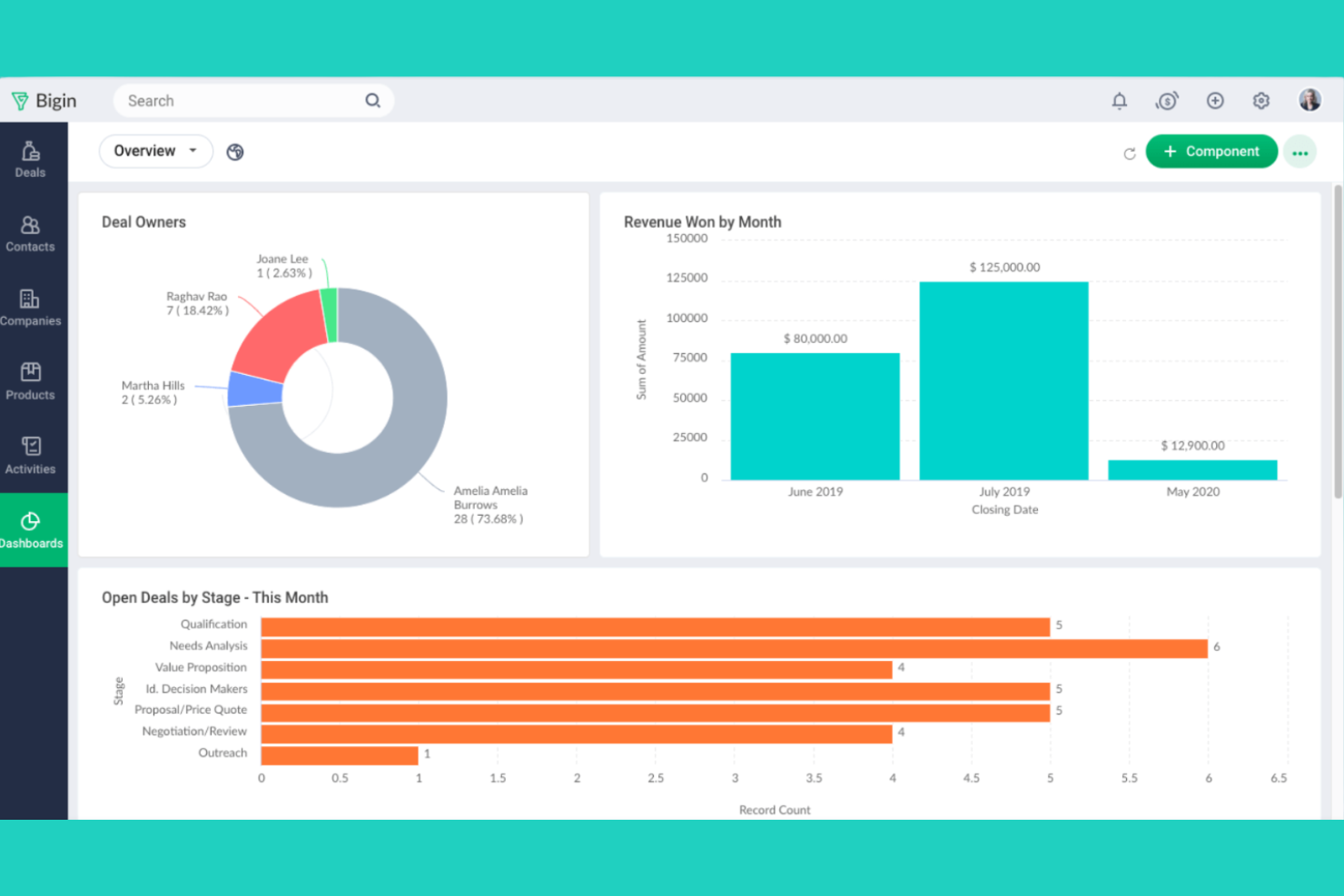 Zoho Bigin screenshot - 10 migliori alternative a monday CRM per il 2026 con funzionalità principali
