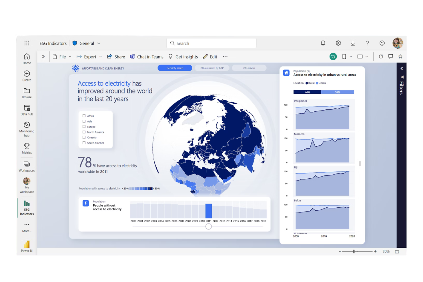 Microsoft Power BI screenshot - 10 alternativas a Domo seleccionadas para 2026 con características principales y casos de uso