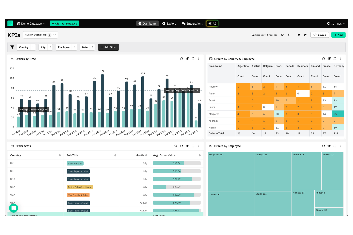 Draxlr screenshot - 10 Domo-alternatieven voor business intelligence in 2026