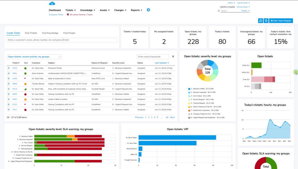 20 Best Customer Tracking Software In 2024 - The CX Lead