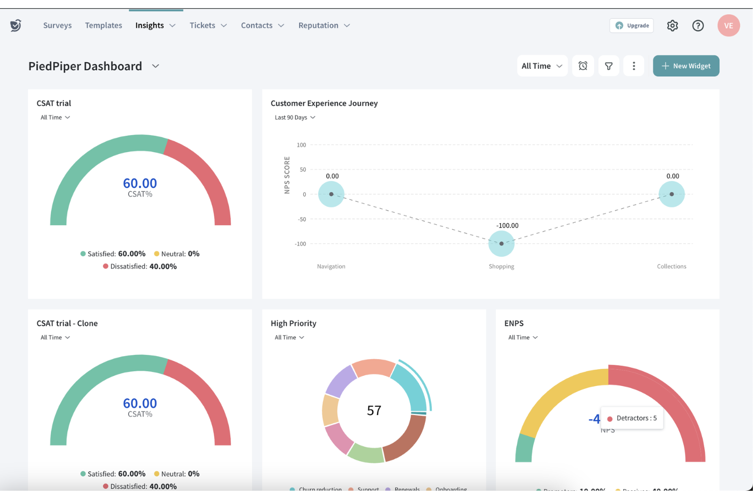 SurveySparrow screenshot - 30 Best AI Customer Service Software For CX Professionals