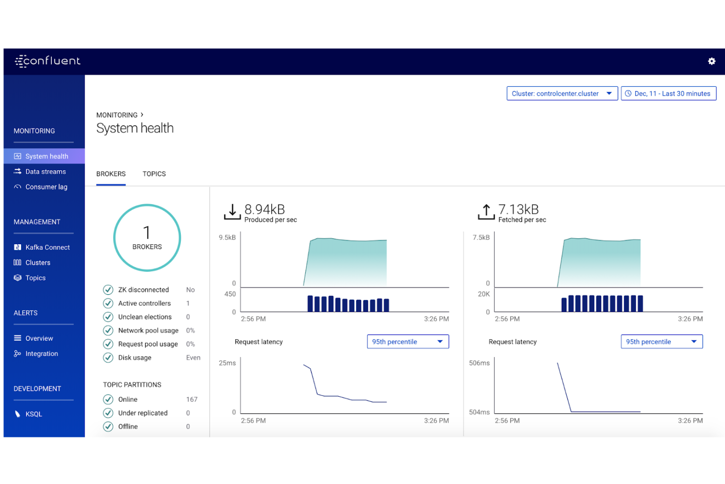 20 Best Big Data Customer Analytics Software For 2024 The CX Lead   Web App Library Categories Providers Screenshots 000 912 476 Pub Confluent Screenshot 1681993881 