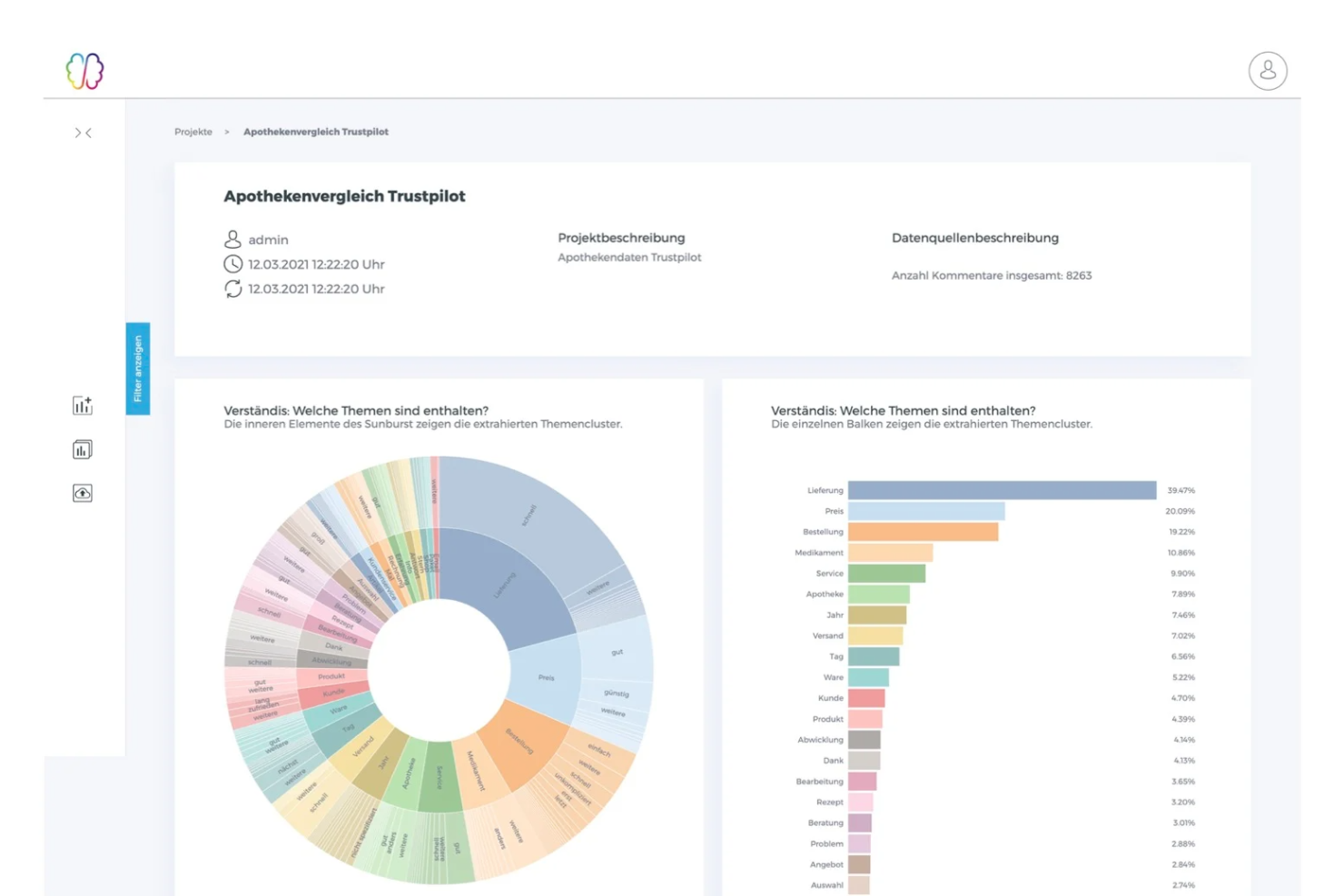 Cauliflower screenshot - 10 Best Qualitative Data Analysis Software For 2024